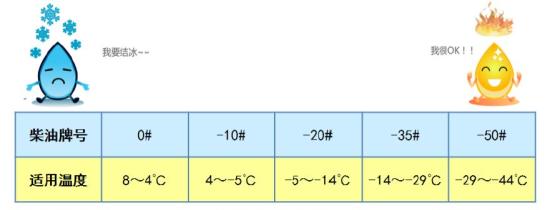 冰天雪地天气寒冷丨送你这份冬季挖机养护攻略