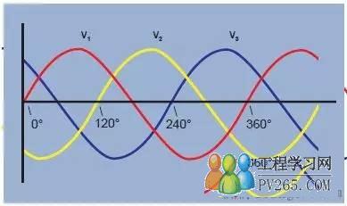 三相系统的基本原理以及可能的不同测量连接之间的差异