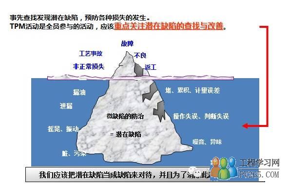 预防保全的含义 防止设备故障损失的发生