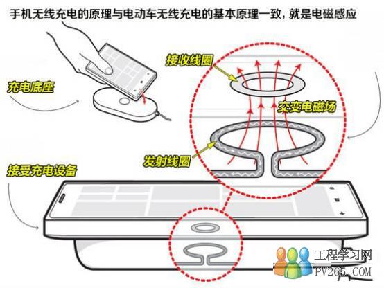 电动汽车无线充电技术发展现状及应用案例