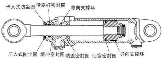 工程机械上有多少种密封圈？都起到什么作用？